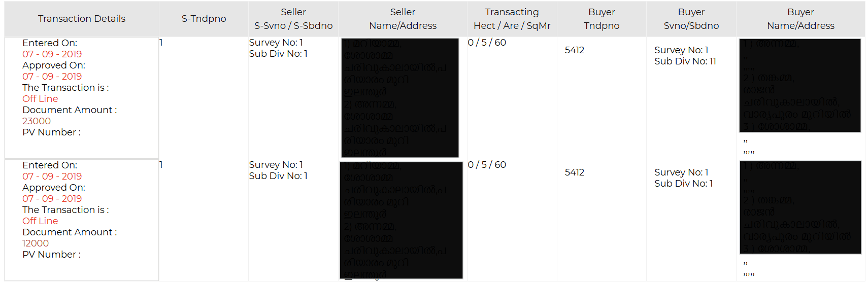 Kerala Transaction Report