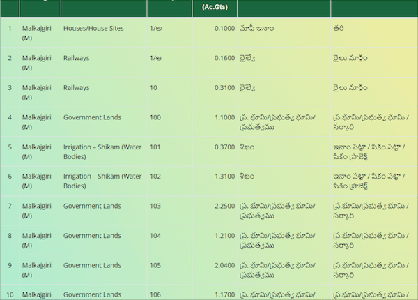 Telangana Prohibited Properties
